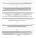 Fig. 05 - Controlling Packet Transmission In Software Defined Network