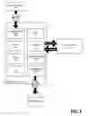 Fig. 03 - Personalized electronic message