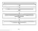 Fig. 05 - Systems and methods for authorizing a session between a browser and a terminal server