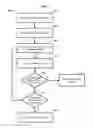 Fig. 04 - Method and system for user authentication