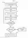 Fig. 05 - Method and system for user authentication