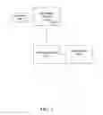 Fig. 02 - SYSTEM FOR DOMAIN CONTROL VALIDATION