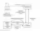 Fig. 01 - System and method of notifying mobile devices to complete transactions