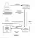 Fig. 04 - System and method of notifying mobile devices to complete transactions