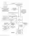 Fig. 06 - System and method of notifying mobile devices to complete transactions
