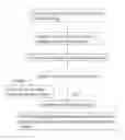 Fig. 01 - User Login Method and System Capable of Analyzing User Face Validity