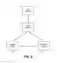 Fig. 03 - System and method of secure encryption for electronic data transfer