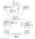 Fig. 05 - System and method of secure encryption for electronic data transfer