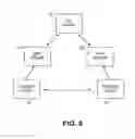 Fig. 08 - System and method of secure encryption for electronic data transfer