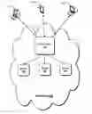 Fig. 01 - Enhanced multi factor authentication