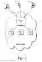 Fig. 02 - Enhanced multi factor authentication