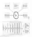 Fig. 03 - Using hash signatures of DOM objects to identify website similarity