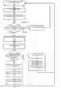 Fig. 03 - Encryption key updates in wireless communication systems