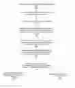 Fig. 01 - Establishing connections between accounts maintained by an online system and third party accounts maintained by third party systems