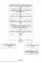 Fig. 07 - Identifying phishing websites using DOM characteristics