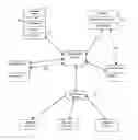 Fig. 01 - Distributed agent based model for security monitoring and response