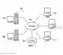 Fig. 02 - Detecting denial-of-service attacks on graph databases