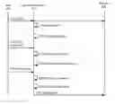 Fig. 01 - Secured user credential management