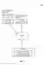 Fig. 02 - Secured user credential management