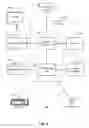 Fig. 04 - Secured user credential management