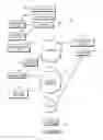 Fig. 02 - Systems and methods for establishing and controlling conference call bridges