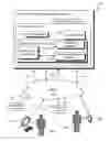 Fig. 01 - Collaborative project management