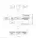 Fig. 07 - Information sharing method and device