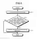 Fig. 05 - Communication apparatus and communication method