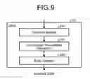 Fig. 07 - Communication apparatus and communication method