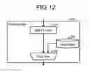 Fig. 10 - Communication apparatus and communication method