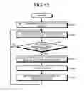Fig. 11 - Communication apparatus and communication method