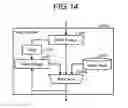 Fig. 12 - Communication apparatus and communication method