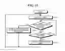 Fig. 13 - Communication apparatus and communication method