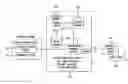 Fig. 01 - Method for creating and providing layered syndicated data for multimedia content to users