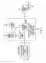 Fig. 06 - Method for creating and providing layered syndicated data for multimedia content to users