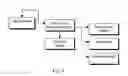 Fig. 07 - Method and system for rendering digital content across multiple client devices