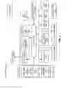 Fig. 10 - Mechanism for building normalized service model to expose web APIs