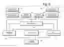 Fig. 07 - Method and System for Collecting Digital Media Data and Metadata and Audience Data