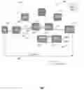 Fig. 01 - System and method for resource selection during group communication broadcast