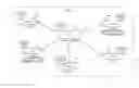 Fig. 01 - Group reformation mechanism for reducing disruption time in wireless peer to peer networks