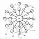 Fig. 01 - GROUP-COHERENT MEMORY