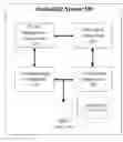 Fig. 01 - TECHNIQUES FOR MANAGING AND APPLYING AN AVAILABILITY PROFILE