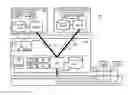 Fig. 01 - Sensor-driven eventing and two stage notification