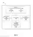 Fig. 13 - Communicating event data from an event device to an action device