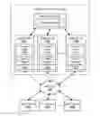 Fig. 01 - Read-only data store replication to edge locations