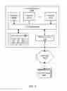Fig. 10 - Read-only data store replication to edge locations