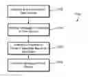 Fig. 01 - Dynamic adjustment of mobile device based on peer event data