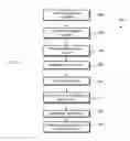 Fig. 07 - Dynamic adjustment of mobile device based on peer event data