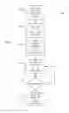 Fig. 09 - Dynamic adjustment of mobile device based on peer event data
