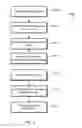 Fig. 11 - Dynamic adjustment of mobile device based on peer event data